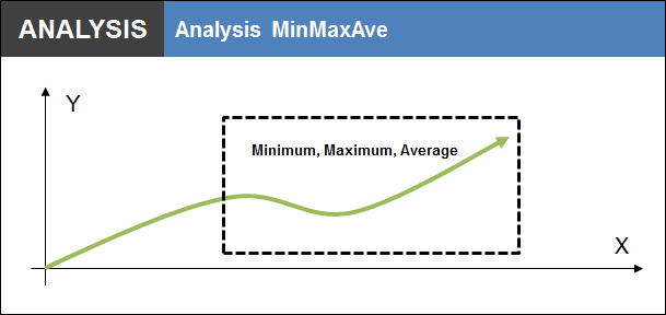 Analysis MinMaxAve