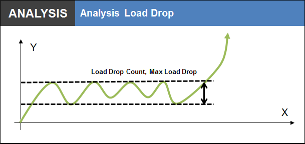 Analysis LoadDrop
