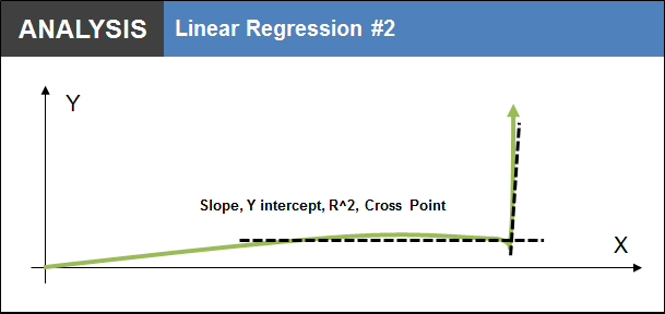 Analysis LinearRegression2