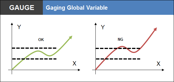 Gaging Global Variable