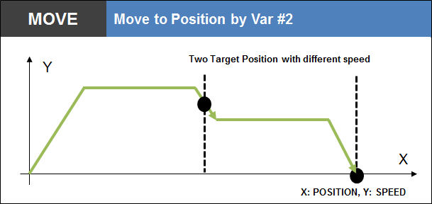 Move to Postion by Var 2