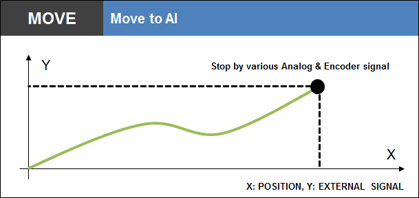 Move to AI