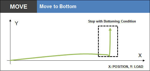 Move to Bottom