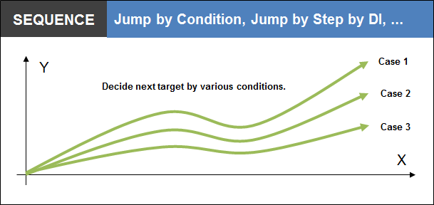 Jump by Condition
